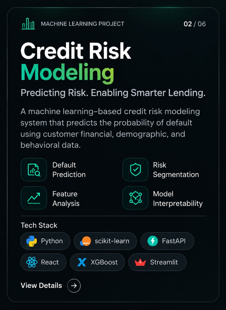 Credit Risk Modeling